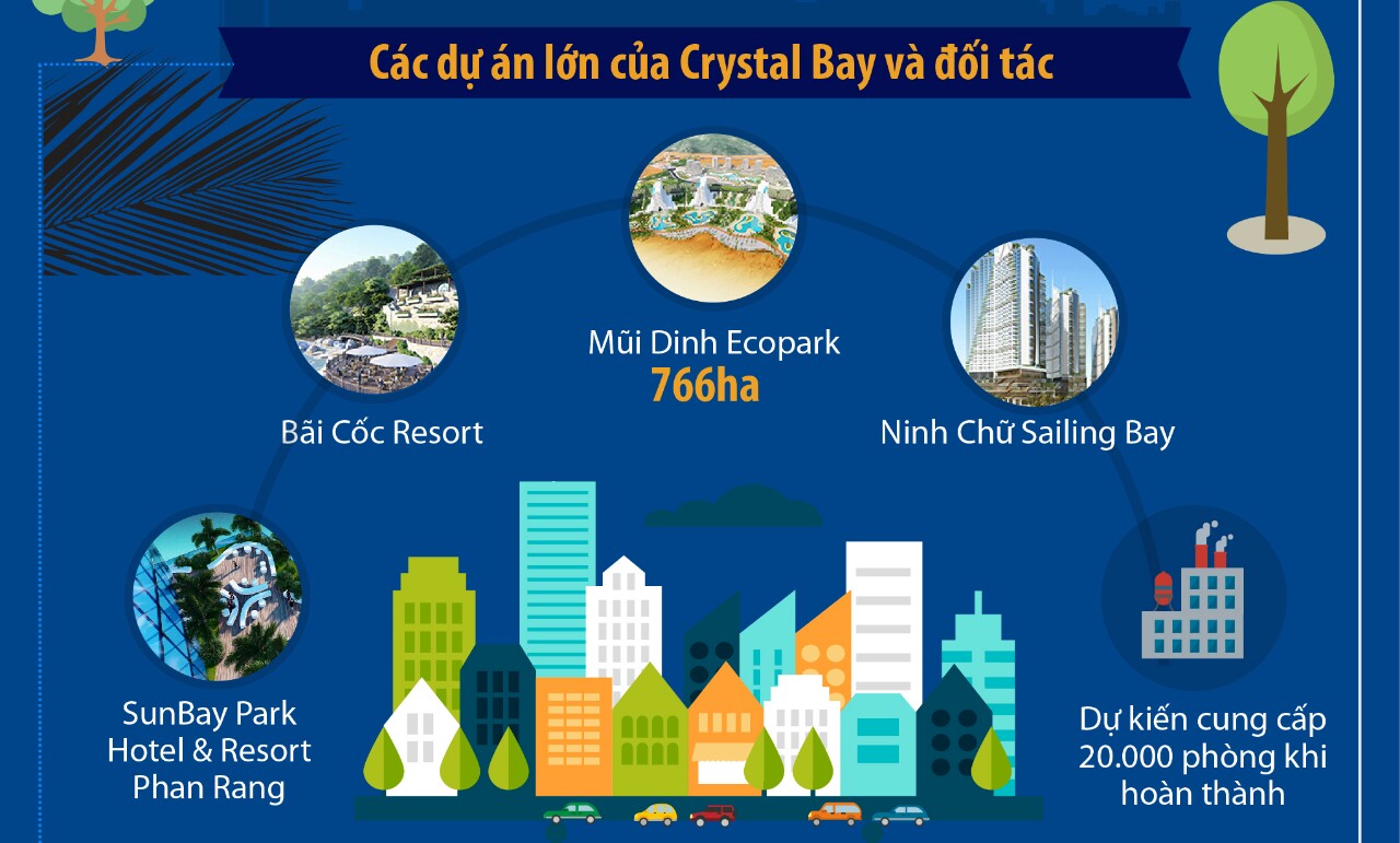 Các dự án của Crystal Bay và các đối tác