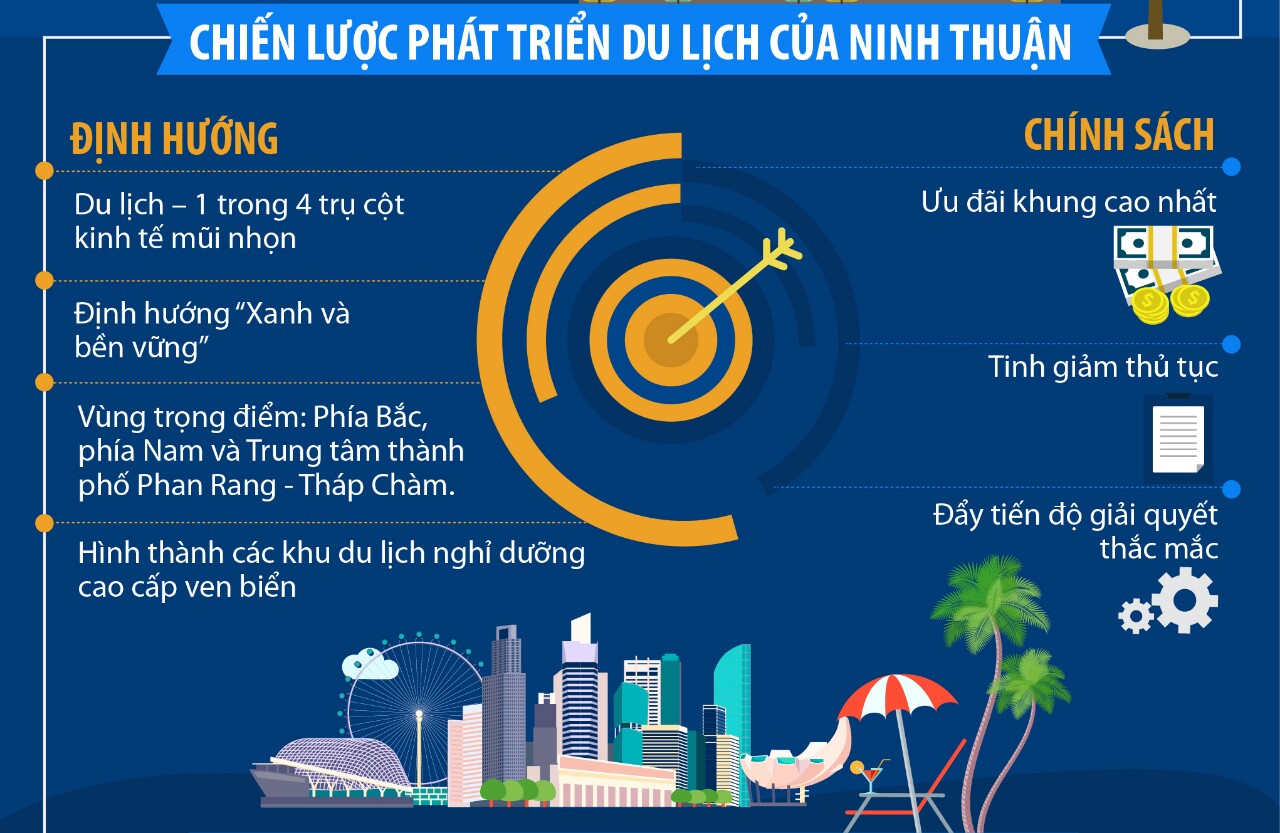 Chiến lược phát triển của Ninh Thuận